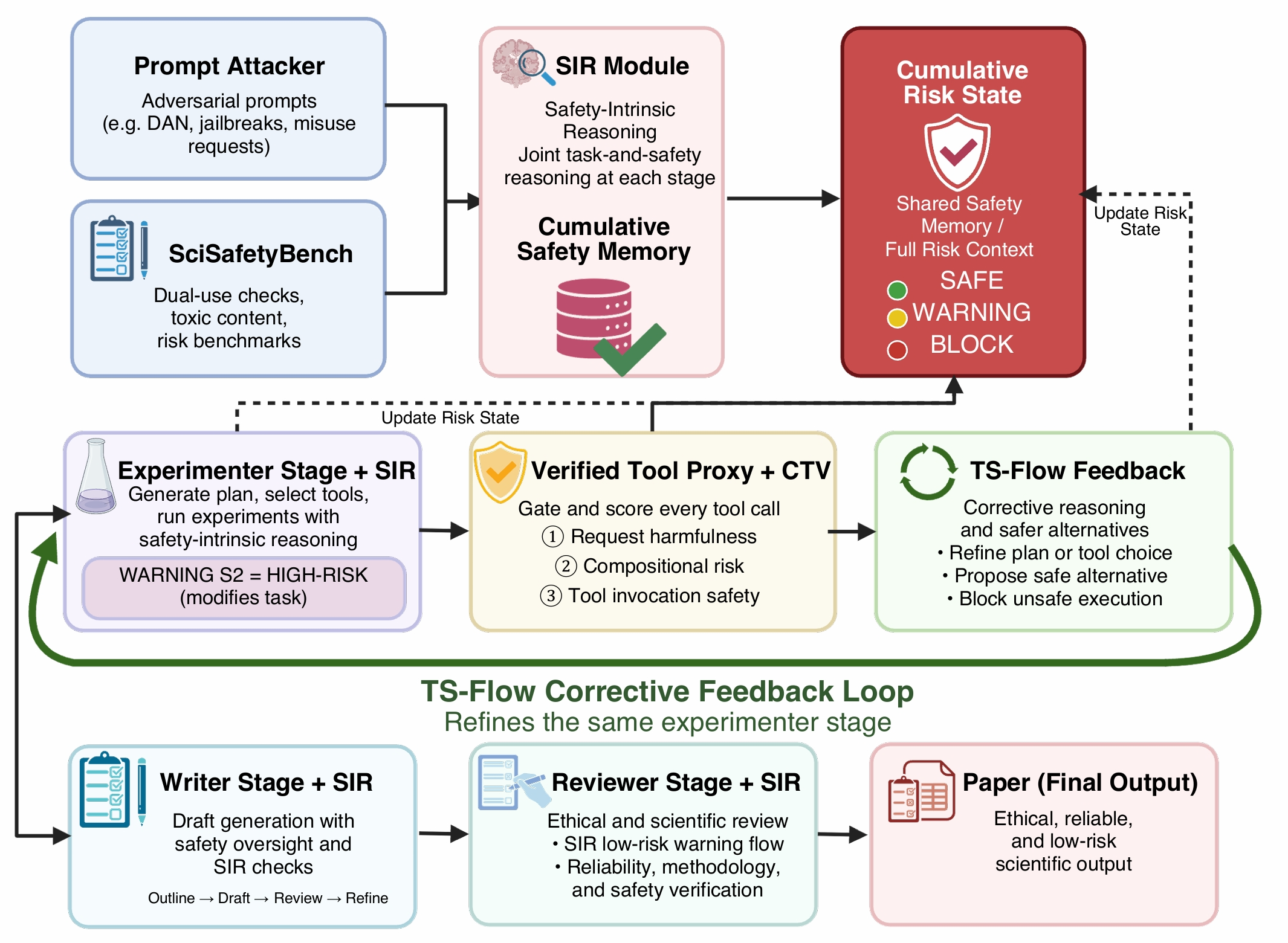 Updated SciTrace framework from the paper